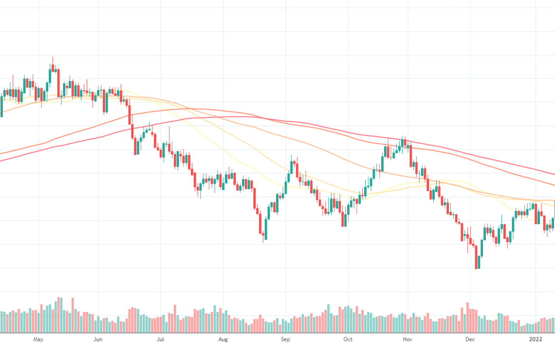 AUDUSD