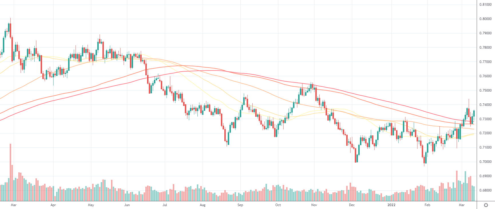 AUDUSD