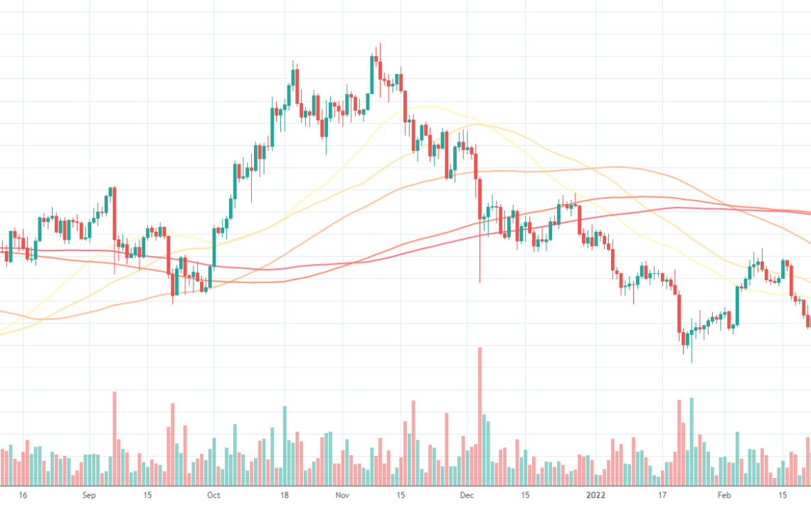 BTCUSD