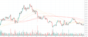 BTCUSD